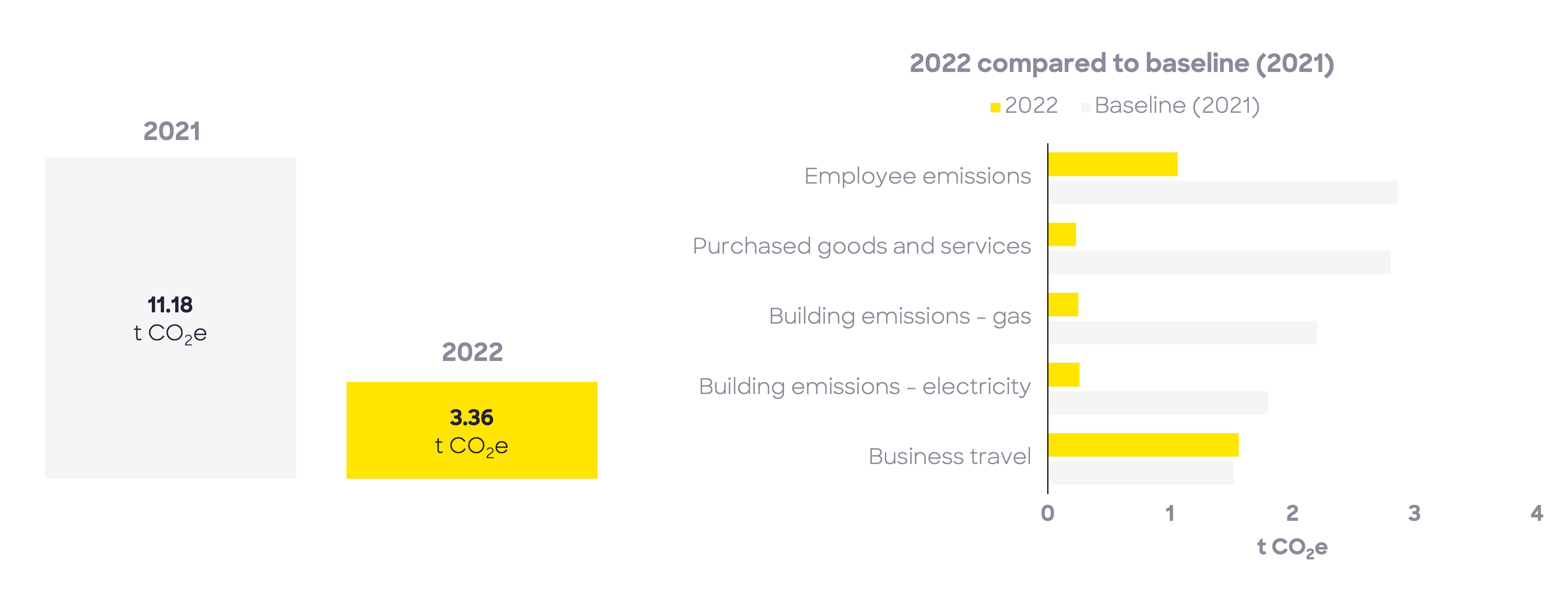 Staze carbon footprint 2021
