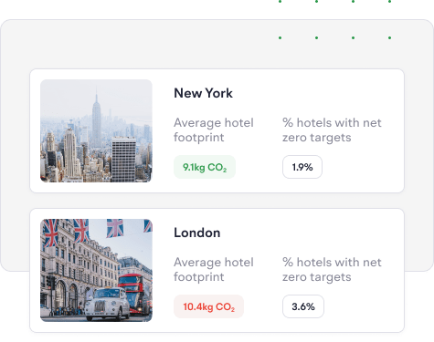 2 hotels with a positive and negative carbon footprint