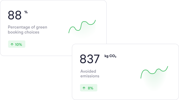 Stats showing hotel carbon emissions